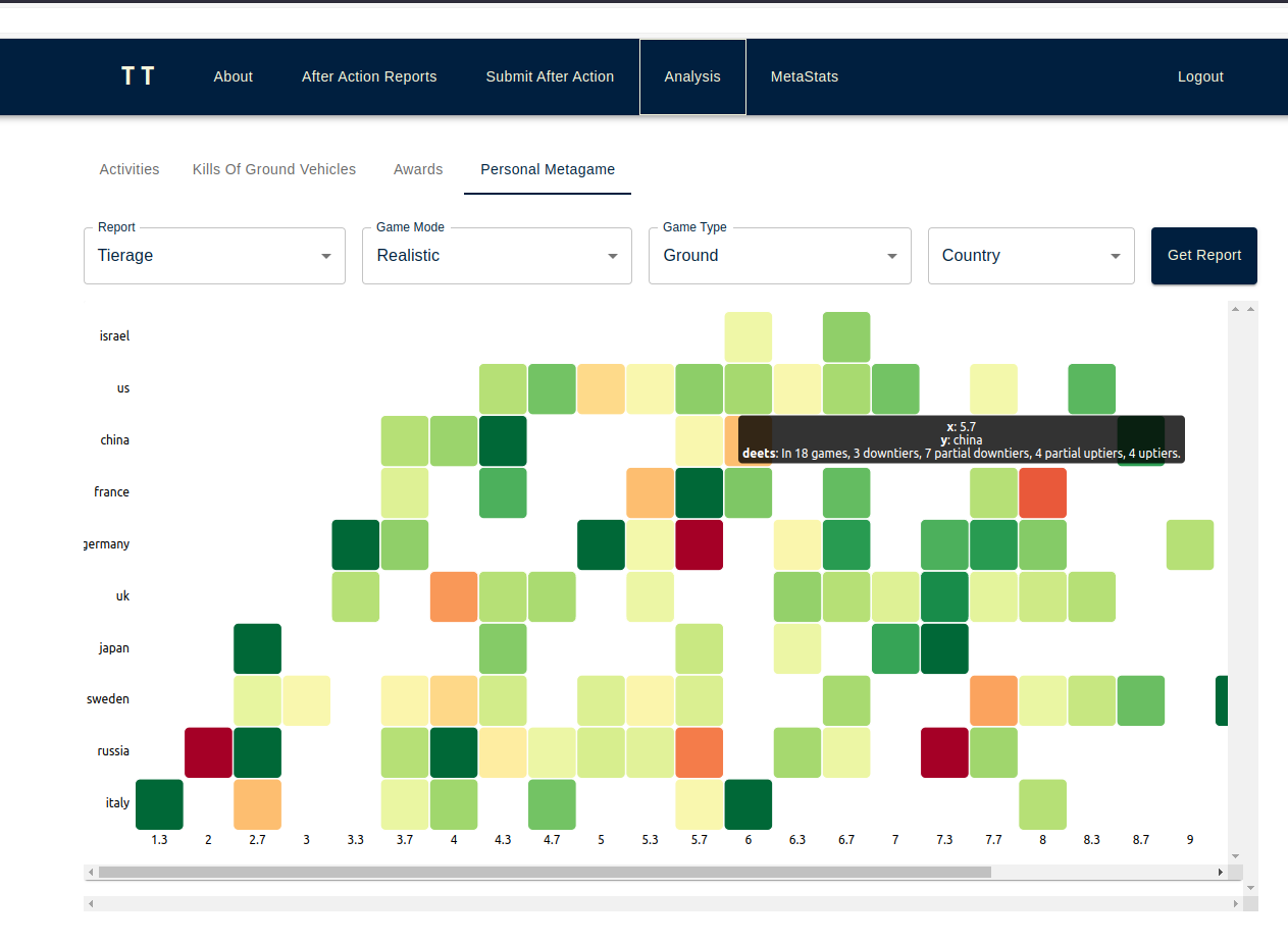 Picture of a heatmap colored green to red with a hovered cell description in thundertrack